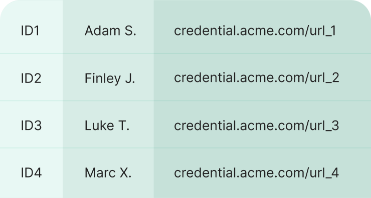 Generate credential URL lists
