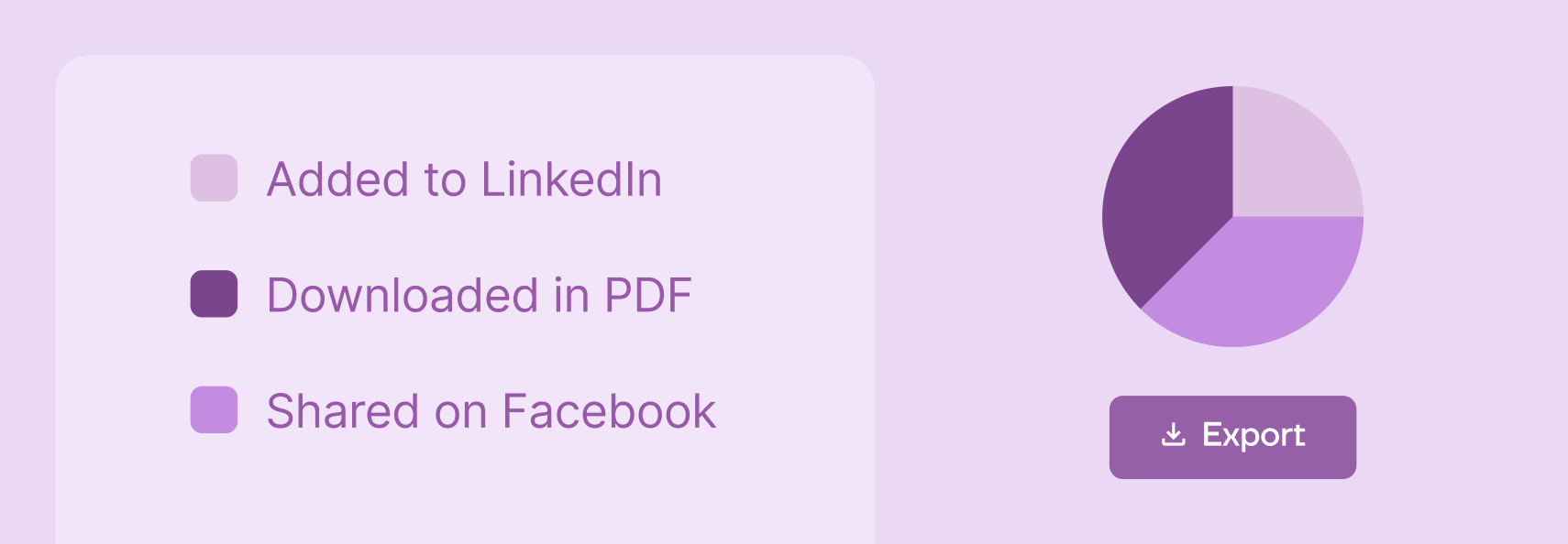 Insightful analytics