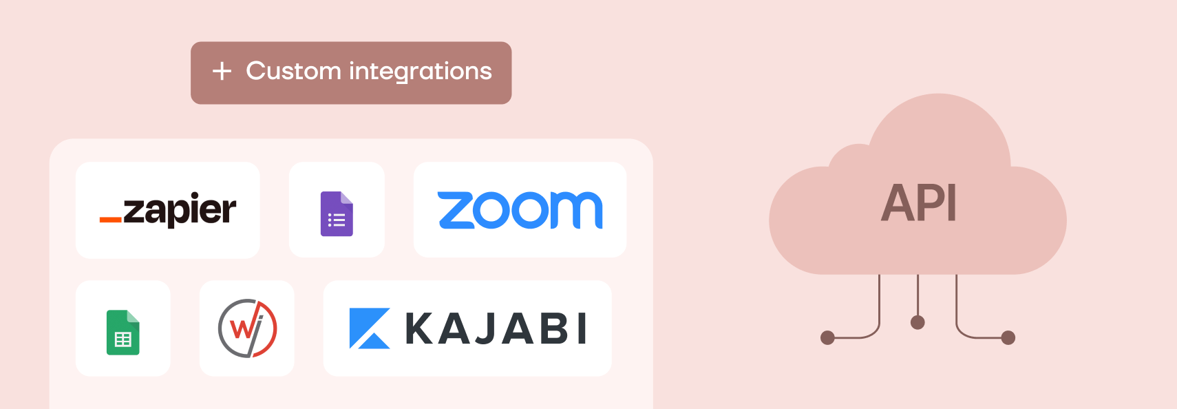 Certifier integrations and API