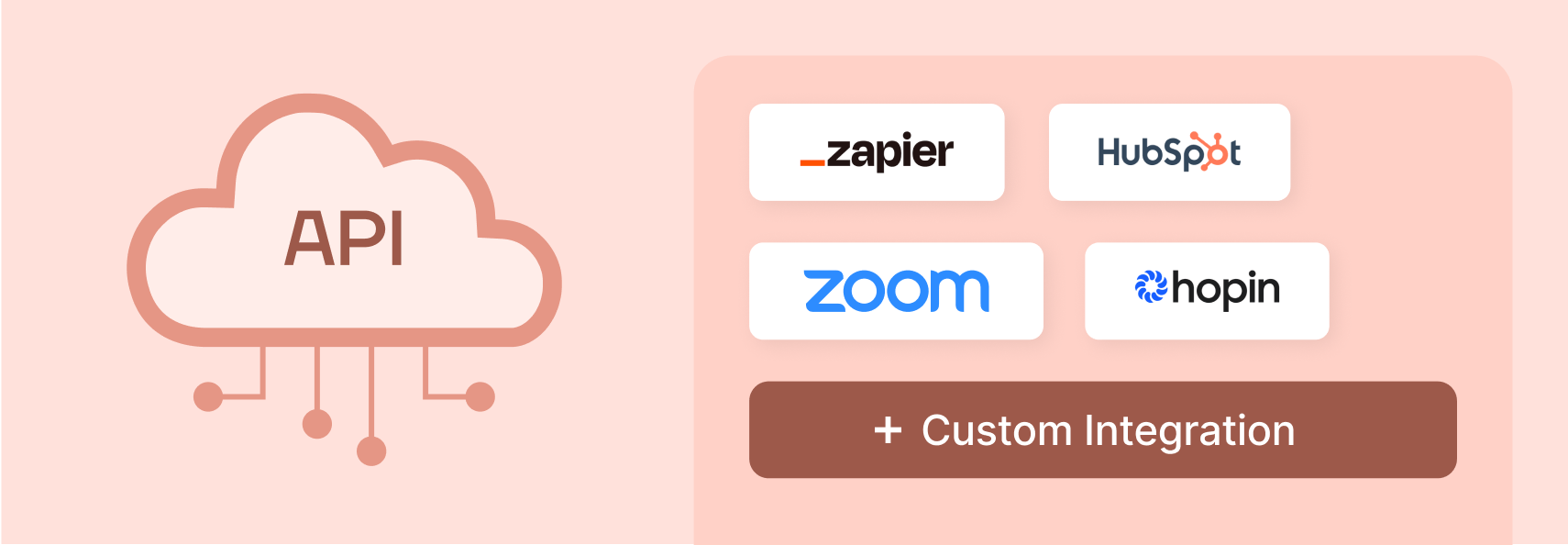 Integrate with apps & APIs