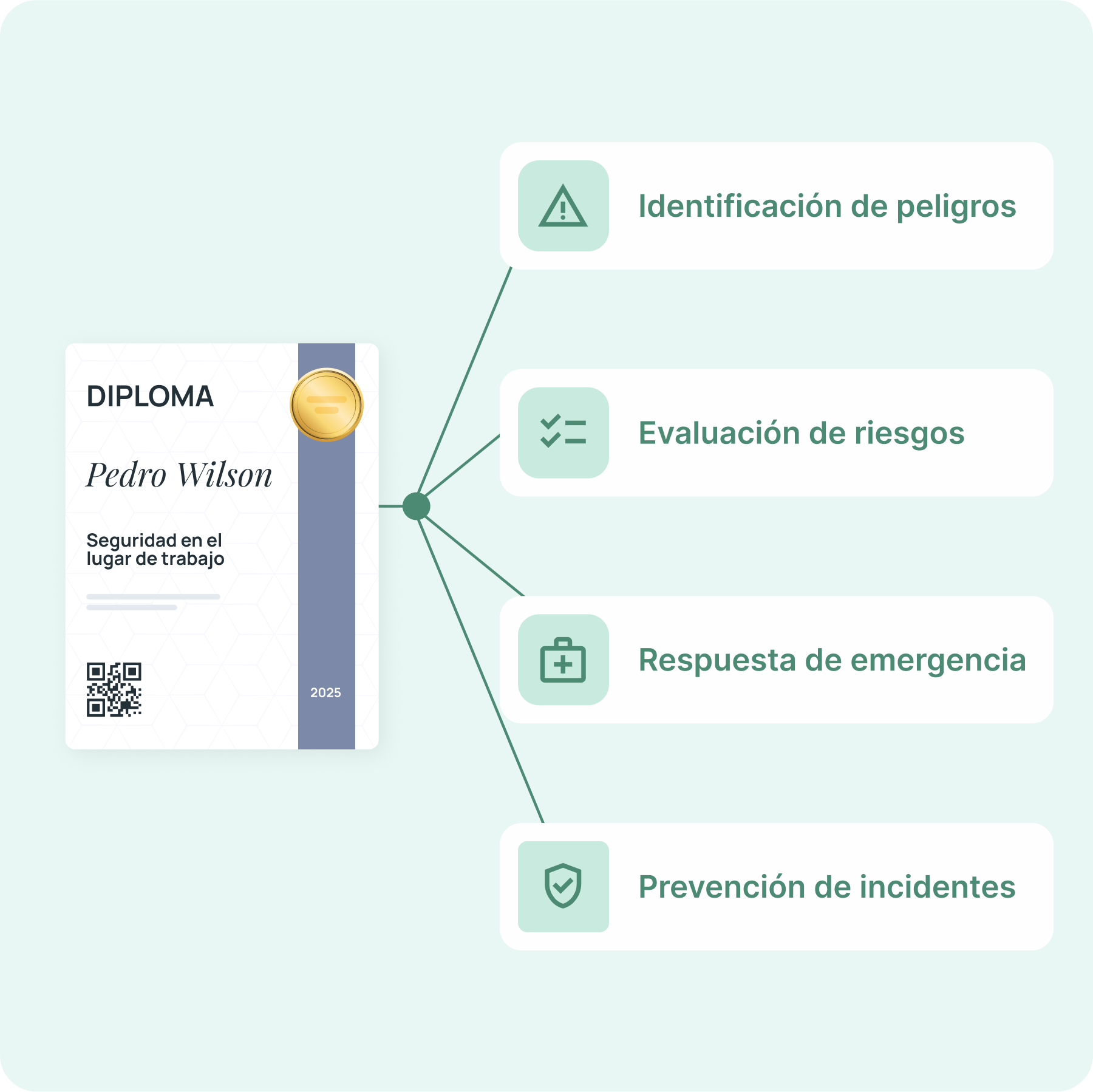 Fomentar habilidades