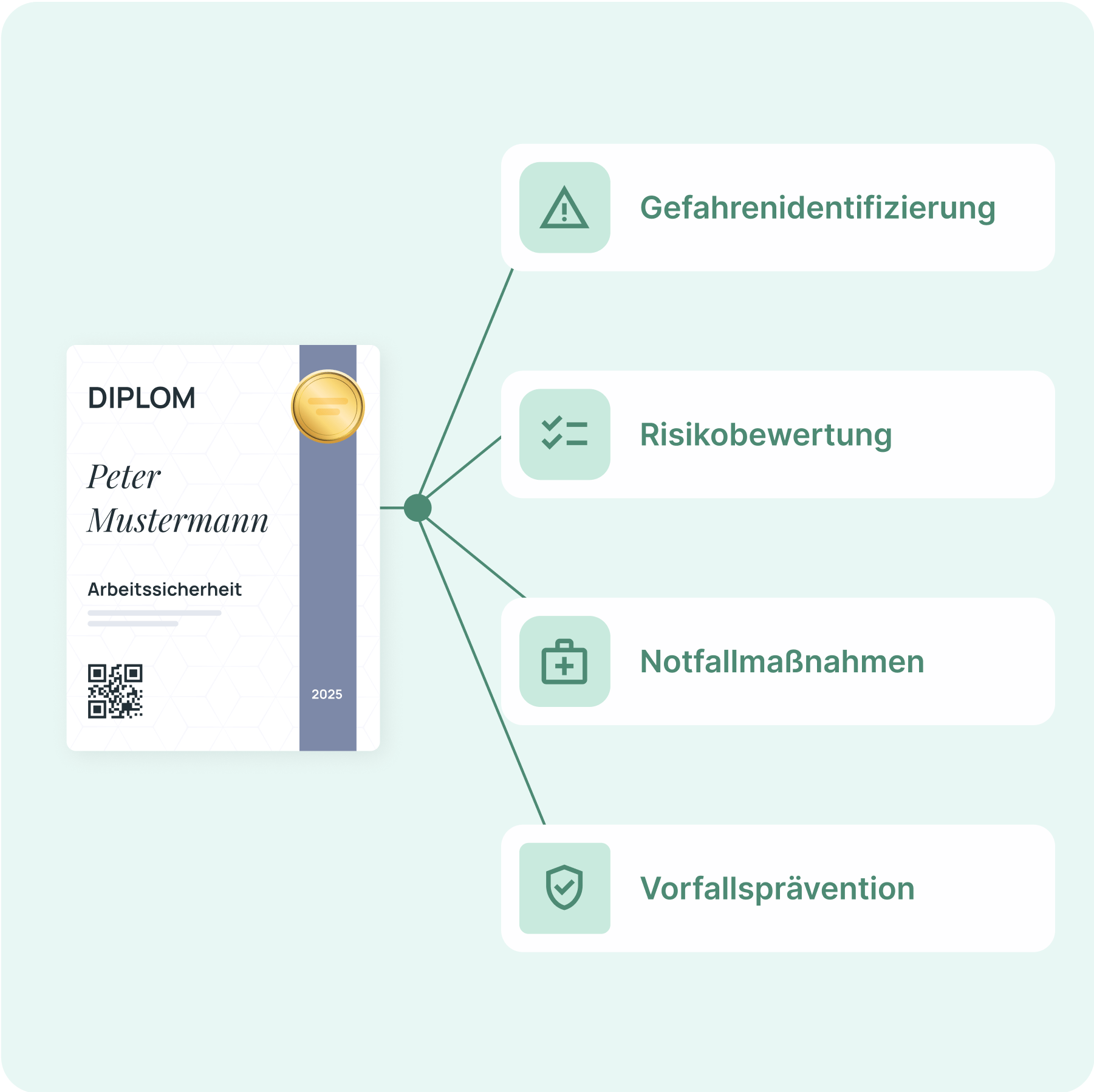 Fördern Sie Kenntnisentwicklung