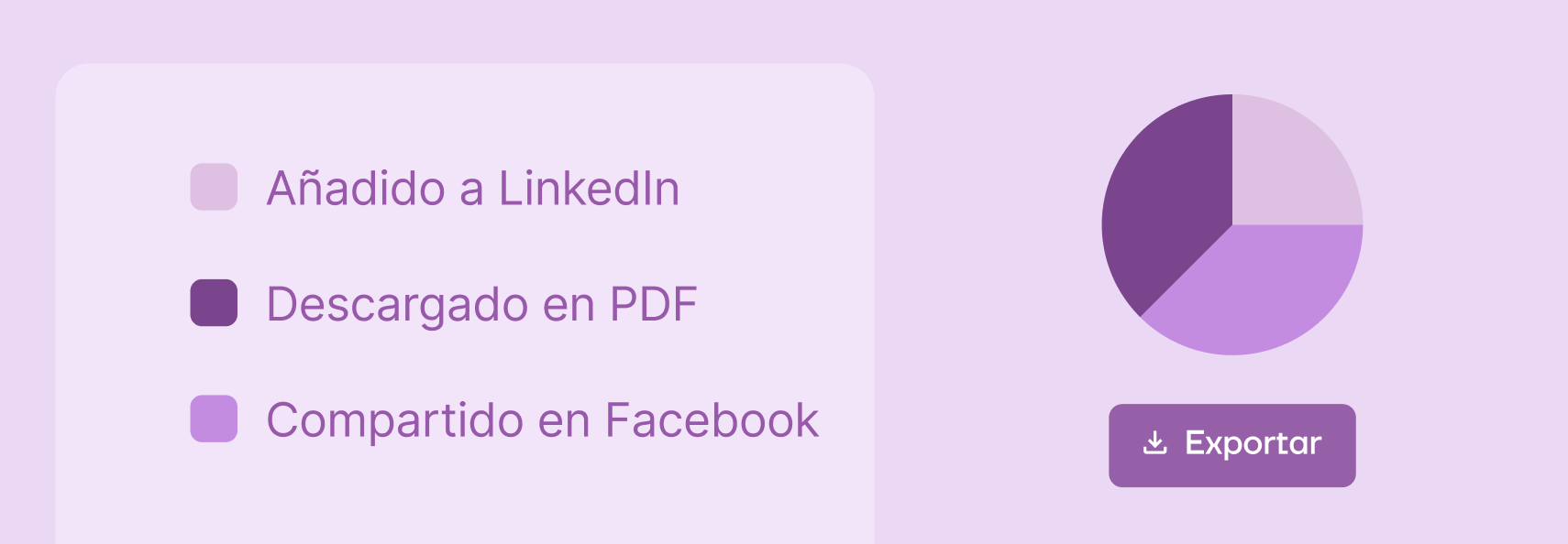 Analíticas reveladoras