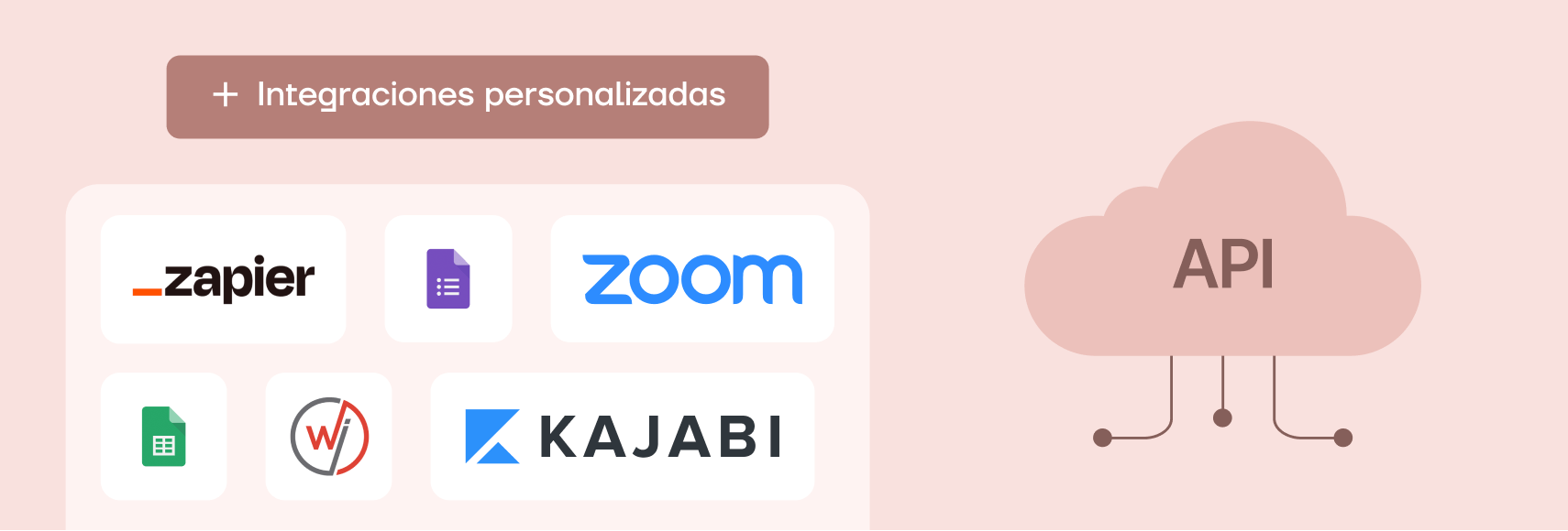 Integraciones API y personalizadas
