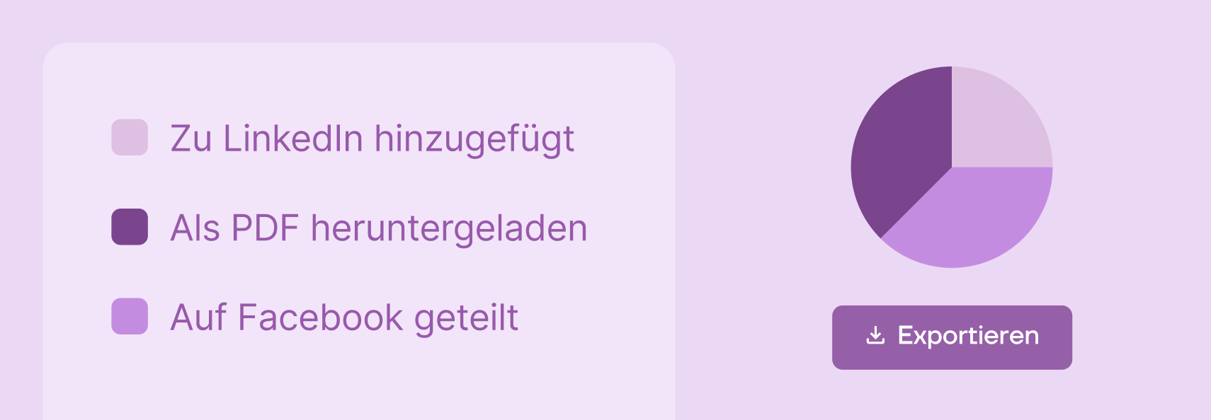 Aufschlussreiche Analysen