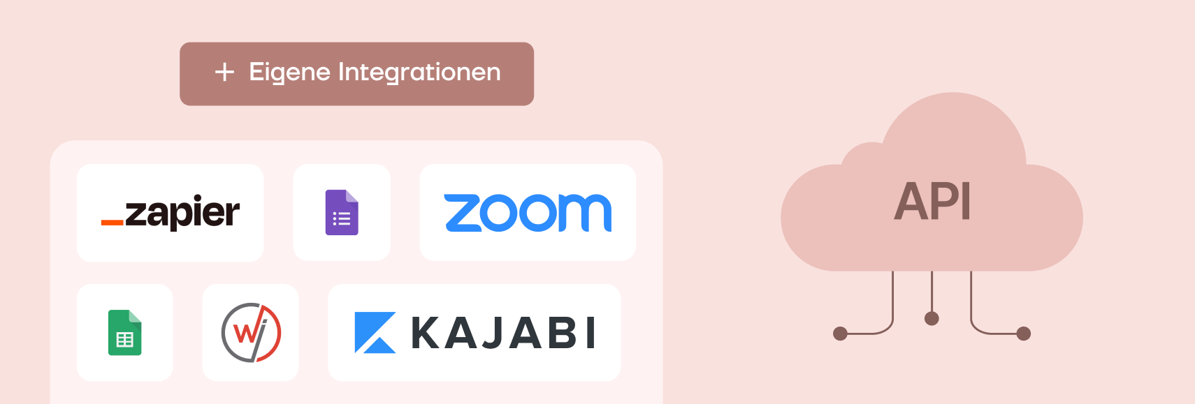 API und Integrationen