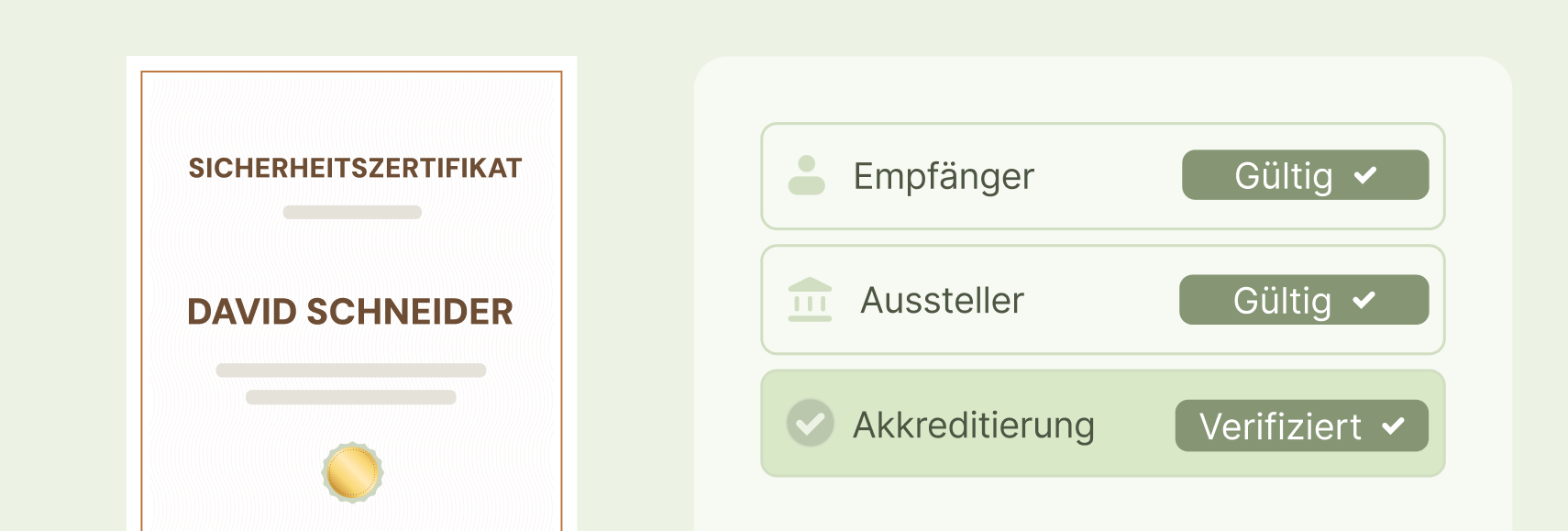 Nachprüfbare Dokumente