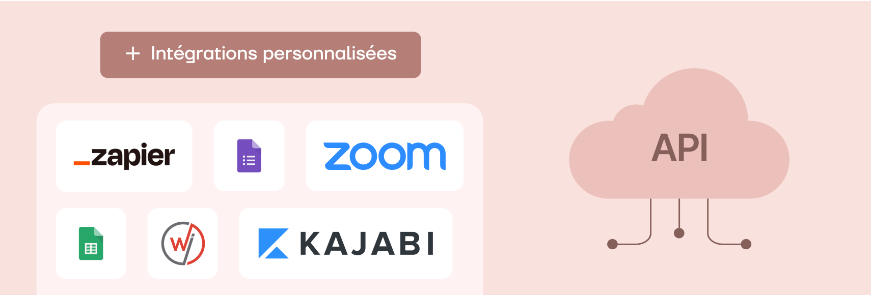 API et intégrations personnalisées