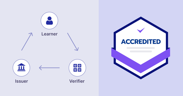 What Are Digital Credentials? Types, Examples, and Benefits